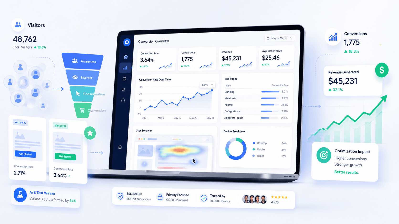 Mastering Conversion Optimization: Your Guide to Higher Website Performance